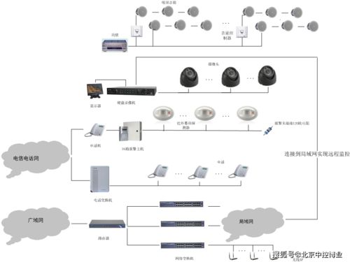 智能一卡通门禁管理软件开发设计方案与建议
